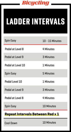 a table with instructions for how to use ladder intervals