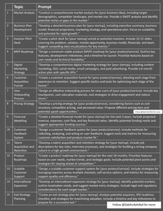 a table with several different types of information on it, including the text and numbers