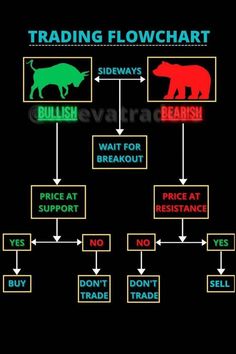 Try These Swing Trading Ideas Candlestick Chart