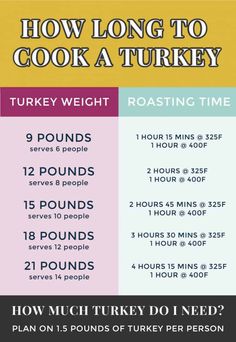 Need to know How to Cook a Thanksgiving Turkey for your holiday guests? This step-by-step recipe for a fool-proof roasted turkey comes out juicy every time! #BreadBoozeBacon #Thanksgiving #turkey #dinner #holidays Temp To Cook Turkey, Turkey Temp, Cooking Thanksgiving Turkey, Cooking A Turkey, Rotisserie Turkey, Turkey Tips, Turkey Cooking Times, Slow Roasted Turkey