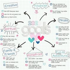 an info board with different things to do in the year 2012 and 2013, including heart shaped