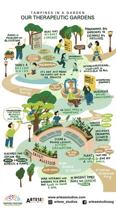 a poster showing the various types of trees and people in their garden, with information about them