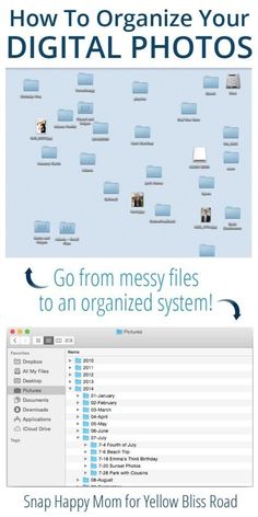 the info sheet shows how to organize your digital photos