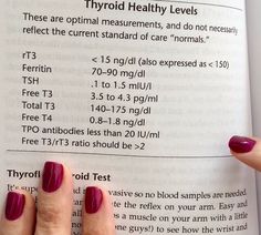 thyroid lab tests and optimal ranges Coconut Health Benefits, Benefits Of Coconut Oil