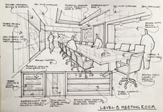 an architectural drawing of a conference room with several tables and chairs in the center, along with notes on how to use it