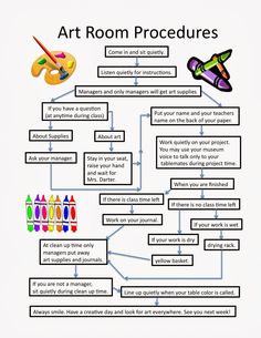 the art room procedure is shown in this graphic diagram, which shows how to use it