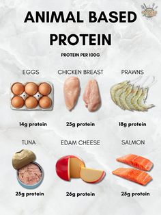 Animal Based Diet, Edam Cheese, Lean Meats, Break Ideas, Fish Eggs, Gym Plan, Meals Ideas, Animal Based, Protein Nutrition