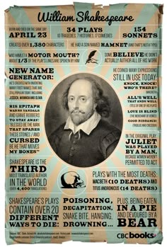 an old poster with shakespeare's characters on it, and the words william shakespeare written in