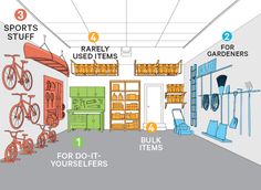 a diagram showing the different parts of a bike shop and how to use them for storage