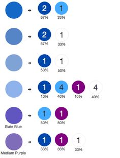 the number of blue and purple circles in each circle, with numbers below them that are numbered