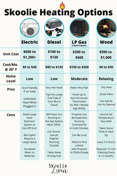 the pricing sheet for skoolie heating options