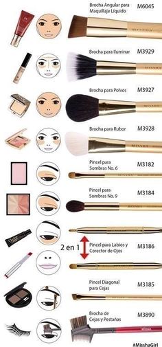 Contour Guide, Makeup Brush Uses, Halloweenský Makeup, Makeup Contour, Membentuk Alis, Bentuk Alis, Mekap Mata, Makeup Order, Makeup Brushes Guide