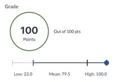 a line graph with the number of points on it and an arrow pointing to each other