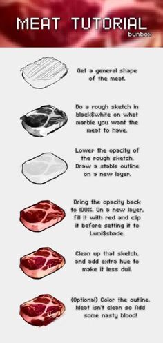 the instructions for how to cook meat