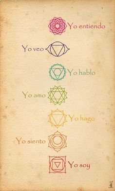 Chakras Tattoo, Chakra Tattoo, Arte Yoga, Chakra Art, Tattoos Geometric, Yoga Mantras, Chakra Yoga, Les Chakras