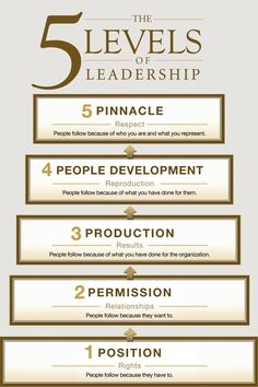 the five steps to successful people's success