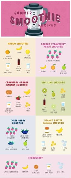 a poster with different types of smoothies on it's front and back sides