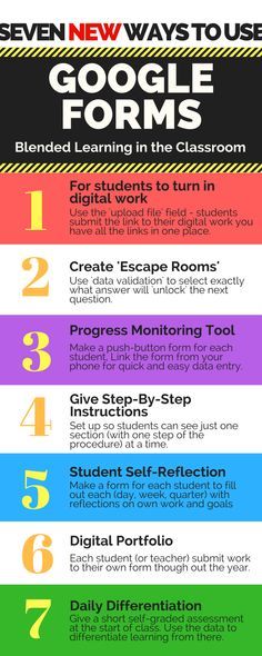 seven new ways to use google forms in the classroom infographical poster - click to enlarge