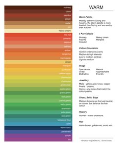 a color chart with the names and colors for each part of the rainbow scheme, which includes