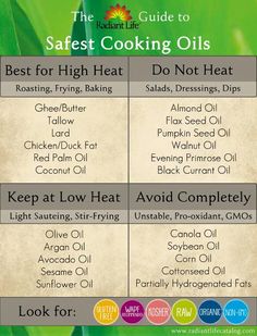 the ultimate guide to safe cooking oils for high heat, hot or cold weather conditions