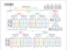 the latin piano score sheet with numbers and symbols for each instrument, as well as other instruments