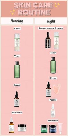 Proper Skin Care Routine, Face Skin Care Routine, Face Routine, Skin Care Routine Order, Skin Care Guide, Natural Face Skin Care, Seni Dan Kraf, Basic Skin Care Routine, Healthy Skin Tips