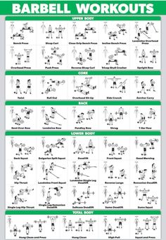 the instructions for how to do barbell workouts with pictures on each side of the poster