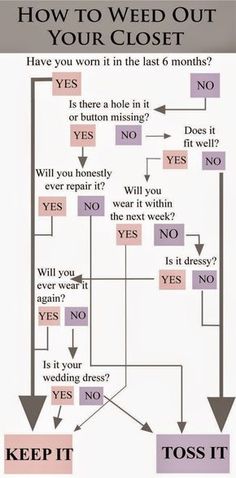 a flow diagram showing how to wed out your closet for less than $ 10 per hour