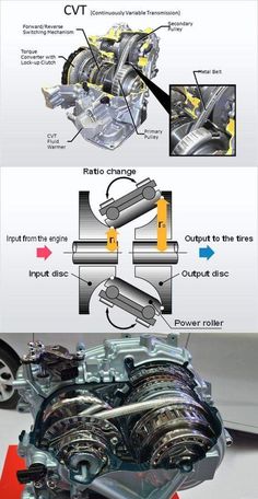 an image of a car engine with parts labeled in the diagram below and below it