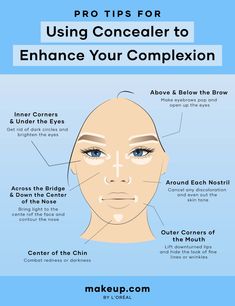 How to Use Concealer Concealer Where To Apply, Where To Apply Foundation And Concealer, Where Do You Put Concealer On Your Face, Where Does Concealer Go On Your Face, Light Concealer Makeup Looks, Where To Put Contour And Concealer, Were To Put Concealer, Where To Put On Concealer, Where Should I Put Concealer