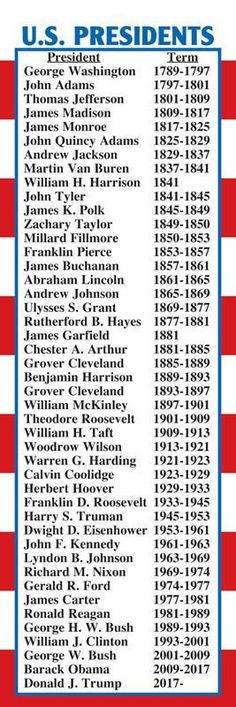 the u s presidents list is shown in red, white and blue