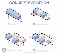 an info graphic showing how to use the concept for a project in which people are able to