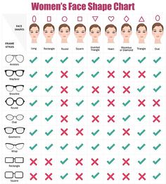 Glasses For Long Faces, Shape Chart, Long Face Shapes