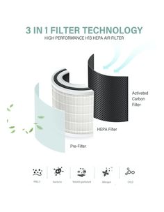 three different types of filters are shown in this graphic above the words, 3 in 1 filter technology high performance hepa air filter