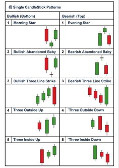 candles and candles chart for candles