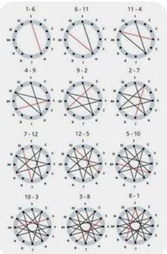 the diagram shows how many different angles can be seen in this image, including lines and circles