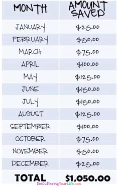 an image of the amount of money for each month in one place, and how much does it cost?