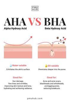 Aha Vs Bha, Aha And Bha, Skin Aesthetics