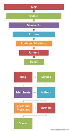 a diagram showing the different types of musicians and their roles in musical arts, music