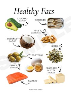 Healthy Fats Handout — Customizable Nutrition Education Materials - Made Whole Nutrition Resep Diet, Makanan Diet, Healthy Lifestyle Food, Health Research, Holistic Nutrition, Healing Food, Food Facts, Healthy Meal Prep