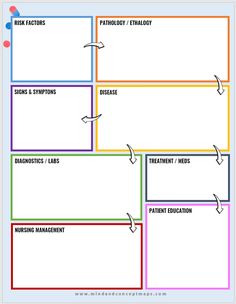 an image of a diagram with different sections