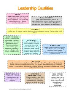 an image of a leader's quality guide for the organization and its role in business