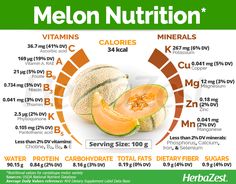 Cantaloupe Benefits, Healthy Diet Tips, Fruit Salad Recipes