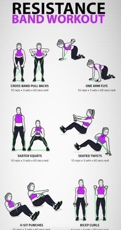 an exercise poster with instructions for resistance and band workouts