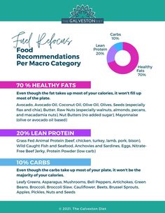 Gavelston Diet, Metabolic Renewal Hormone Type 5 Diet Plan, Galveston Diet Sample Meal Plan, Macros For Menopausal Women, Wine Calories, Fasting Meal Plan 16:8