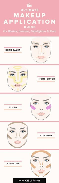 Our ultimate guide for applying concealer, bronzer, highlighter and blush is the only step by step makeup tutorial you need! Gel Makeup, How To Apply Concealer, Blush Contour, Makeup Guide, Makeup Hacks