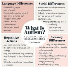 Narrative Therapy, Behavior Interventions, Learning Differences, Teaching Social Skills, Counseling Activities, Therapy Counseling, School Psychology, Speech Language Therapy, Spectrum Disorder