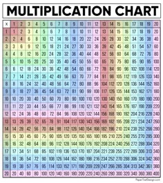 a multicolored chart with numbers and times for each number on the page, which is