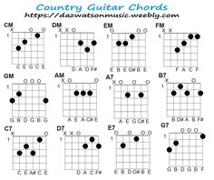 the ukulele guitar chords are arranged in different positions, with black dots on them