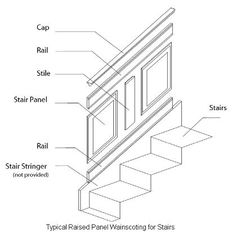 an image of the parts of a window